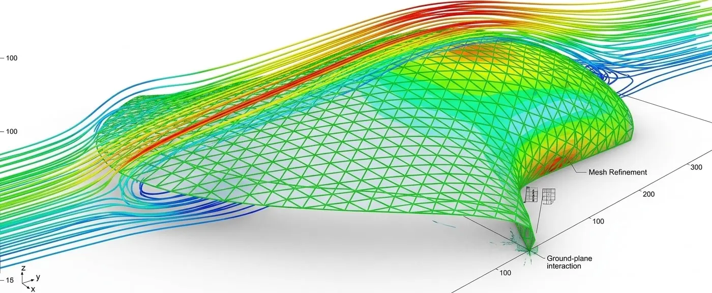 CFD simulation of DOMAINE: wind streamlines over the surface