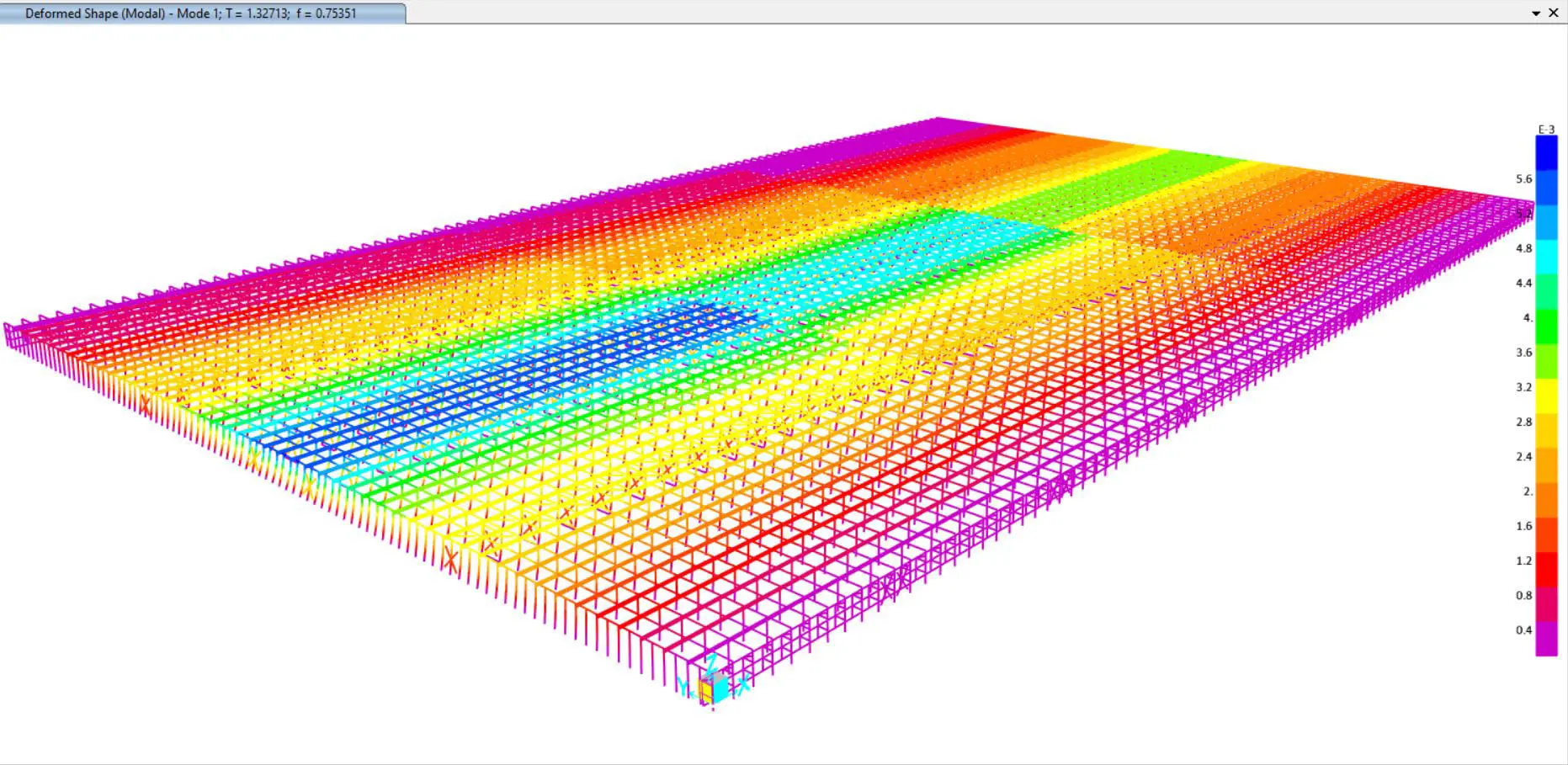 Finite element output showing the deformed shape of a Venlo greenhouse roof grid under load, colour-mapped by displacement